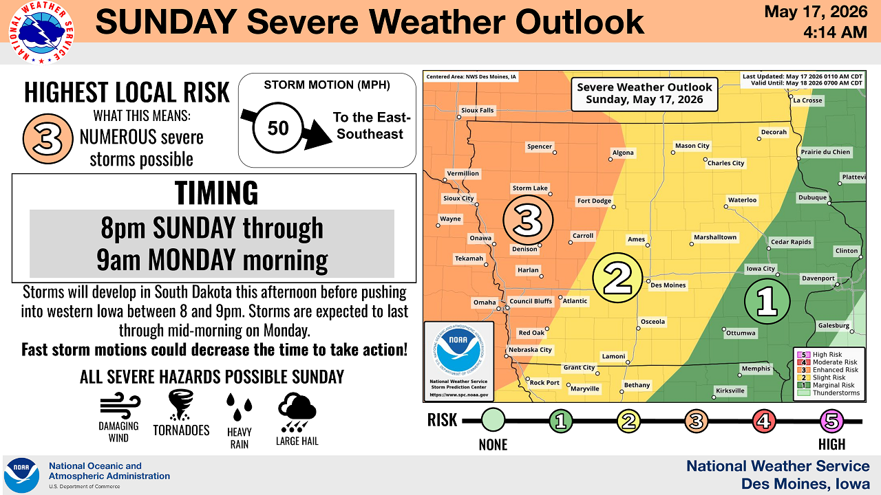 Severe Weather Threat Continues Across Iowa Through Monday