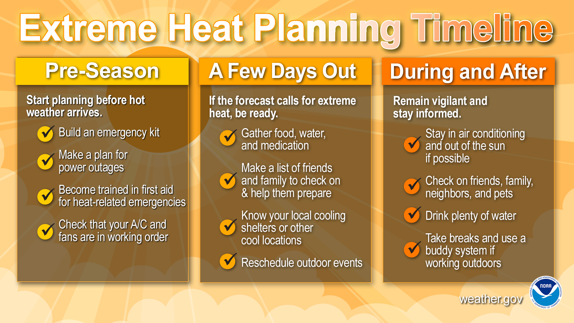 Dangerous Heat Wave Headed for Iowa: Heat Advisory and Extreme Heat Watch in Effect This Weekend