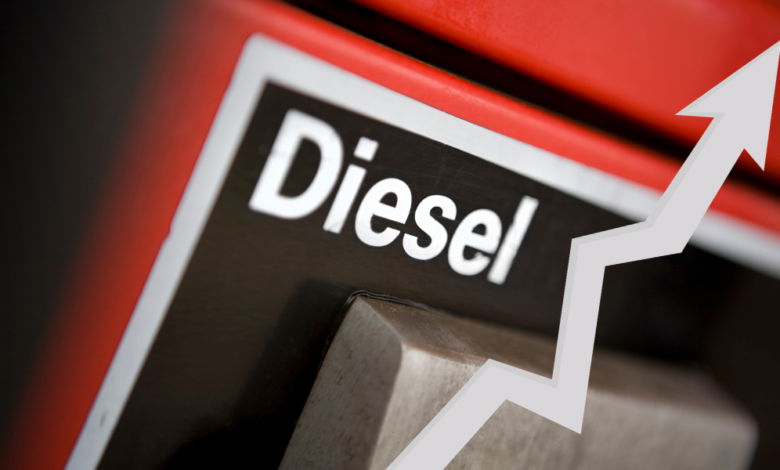 Fuel Costs Add Pressure Through Transportation Surcharges