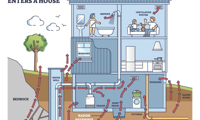 Chickasaw County Public Health Continues Distribution of Free Radon Testing Kits